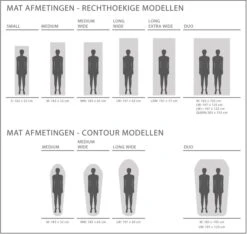 Exped SIM Comfort 5 M Zelfopblazende Slaapmat -Buiten Kamperen Winkel 1808 1900 exped afmetingen 1